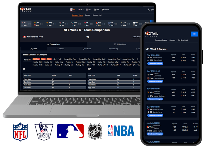 foxtailsports.com analytics and research