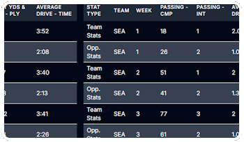 nba nfl stats